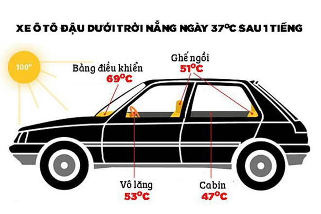Nhiệt độ tại một số vị trí trong xe ôtô đỗ ngoài trời nắng nóng